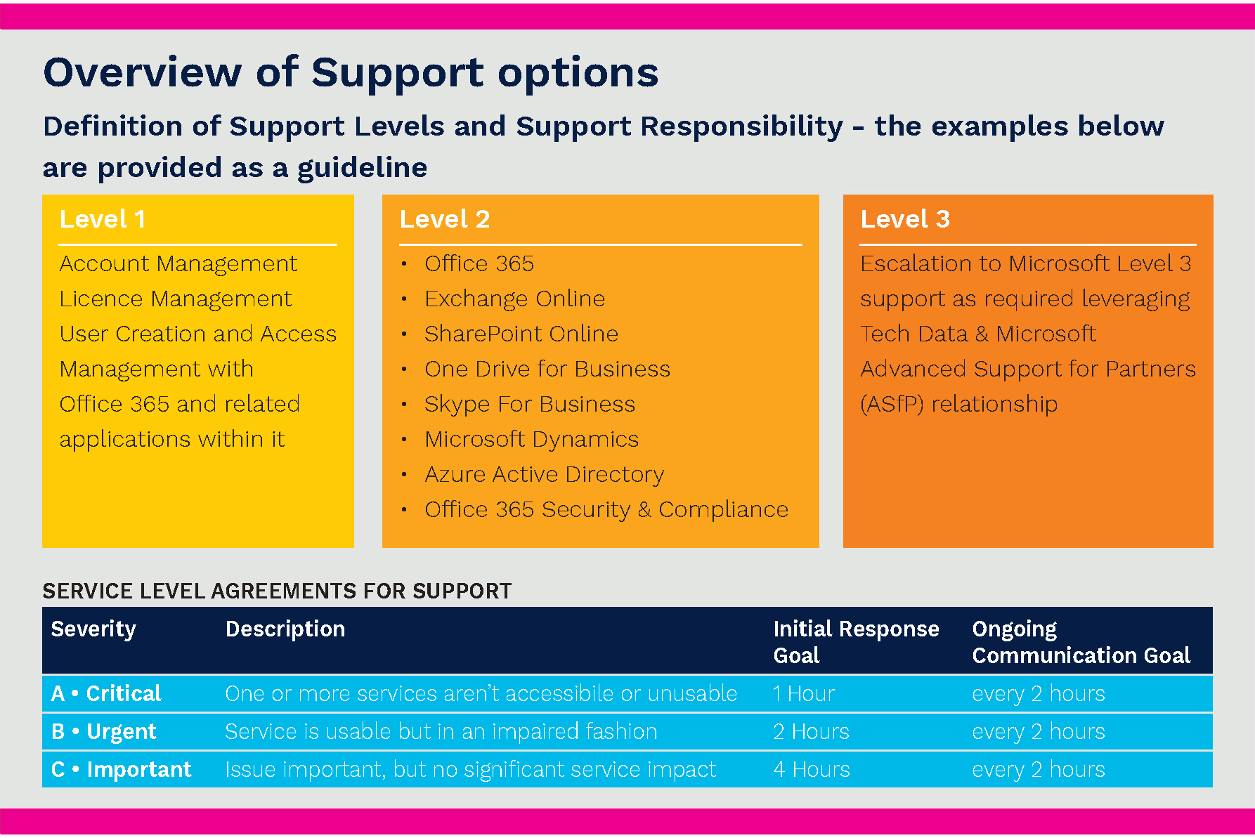 office 365 install limit office 365 install limit